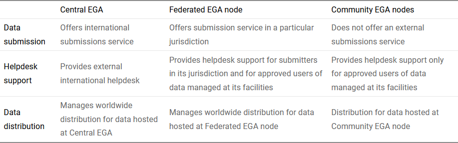 key services